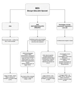BES